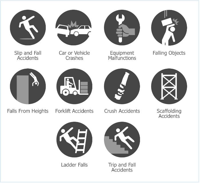 A number of jobsite conditions can result in a worker suffering broken bones or joints, including: